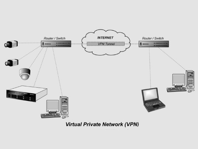 نرم افزار VPN (Virtual Private Network)